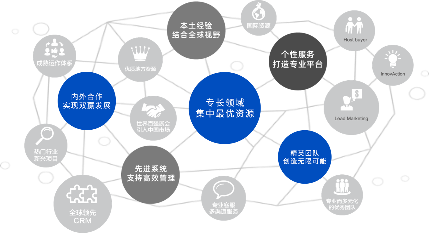 Odoo ? 圖像和文字