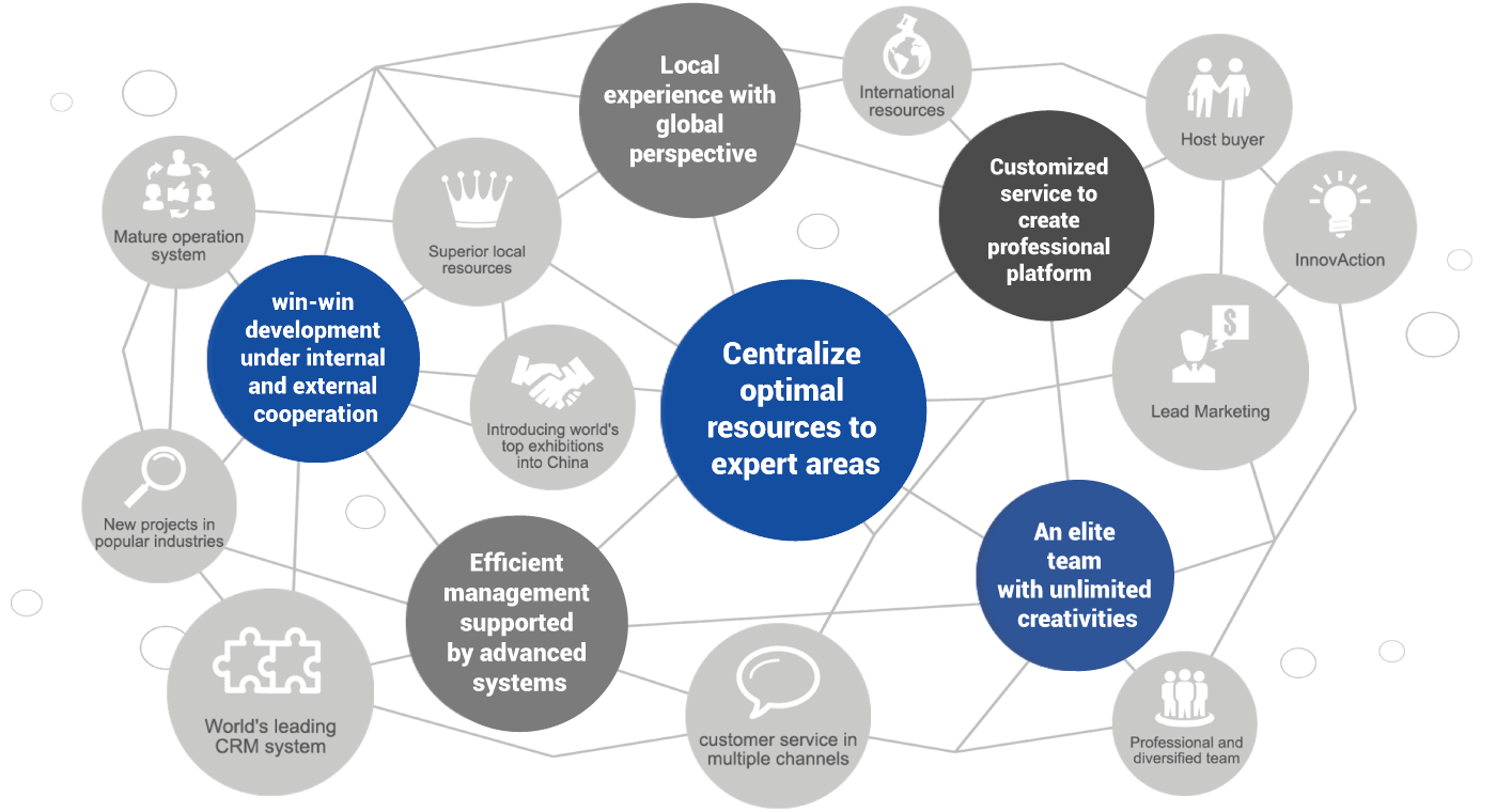 Odoo ? 圖像和文字